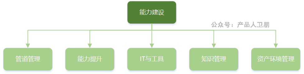 产品经理，产品经理网站